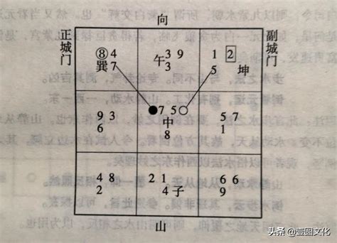 城門訣|玄空風水城門訣的用法(圖文)